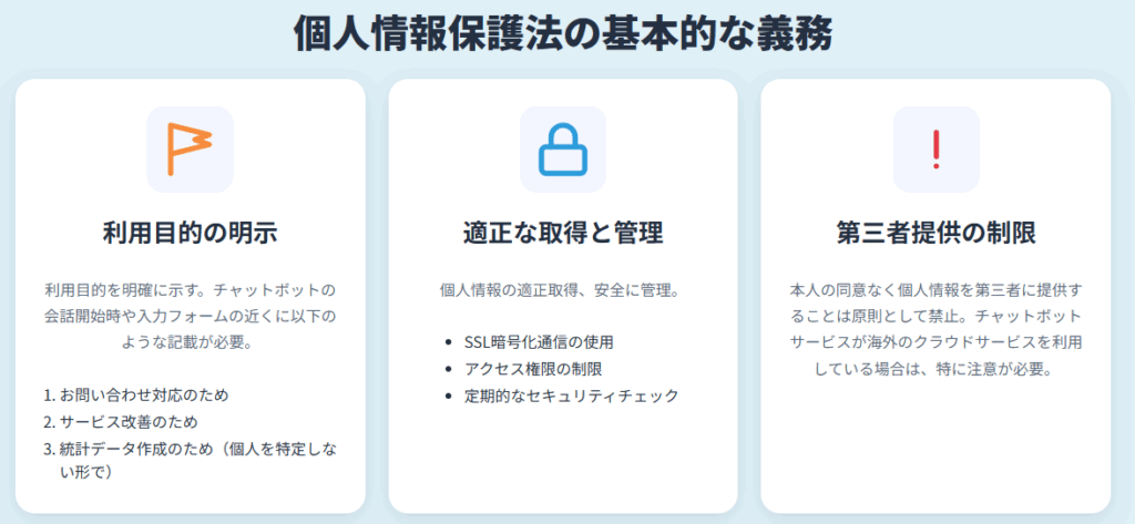 個人情報保護法の基本的な3つの義務