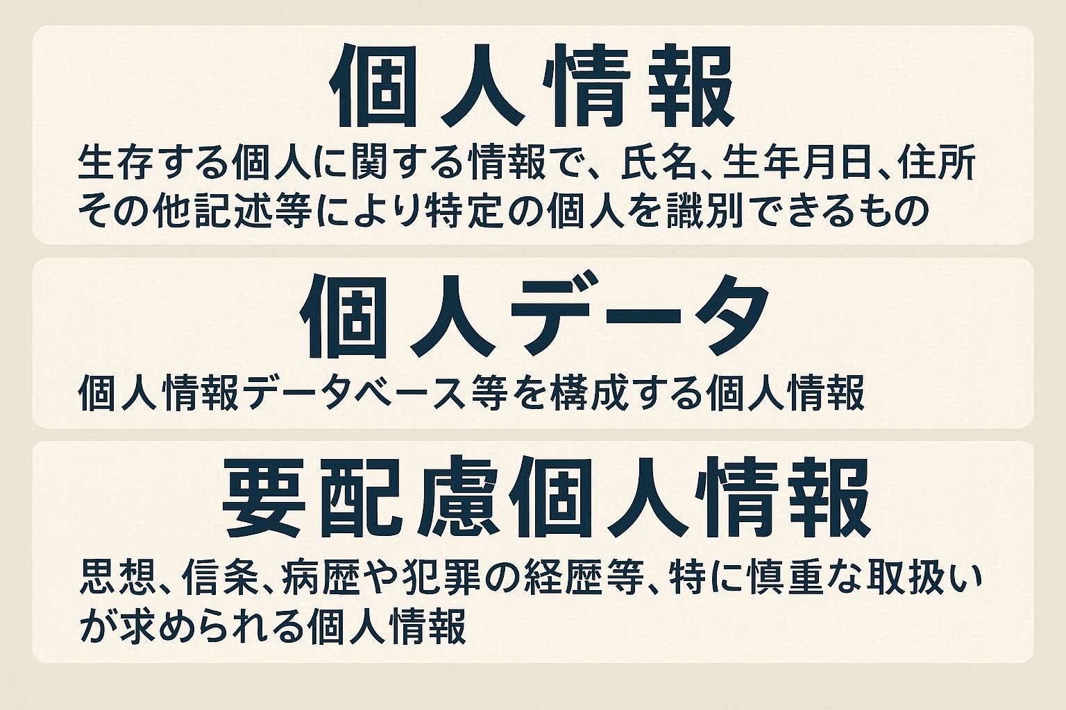 個人情報・個人データ・要配慮個人情報