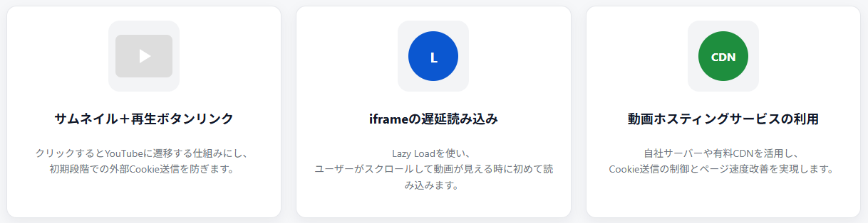 動画埋め込みの代替え手段