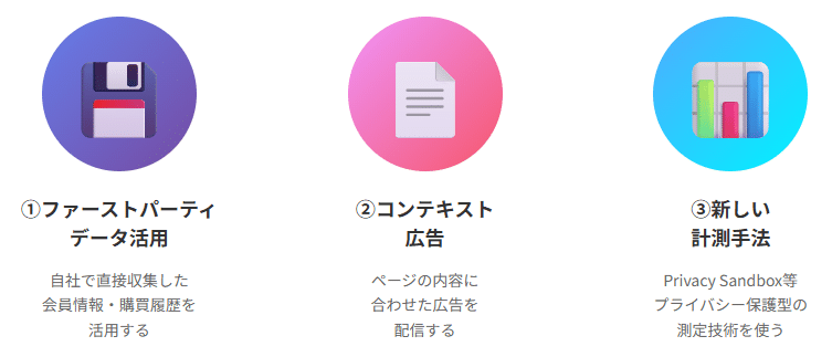 Cookieless時代の3つの対応軸