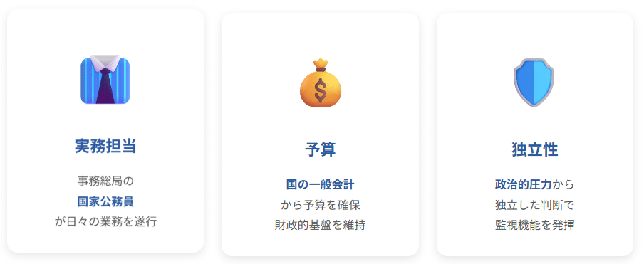 独立行政委員会