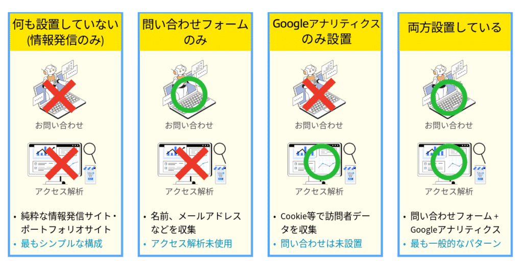 4つのケース分類